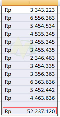 Cara Membuat Penjumlahan Otomatis tanpa menggunakan fungsi rumus apapun di Ms. Excel.