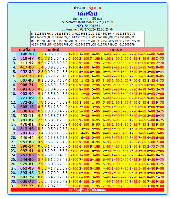 www.informationboxticket.com "Thai Lottery VIP Set"1-4-2024