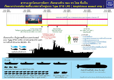 Launched of HTMS Chang Type 071E LPD of The Royal Thai Navy.