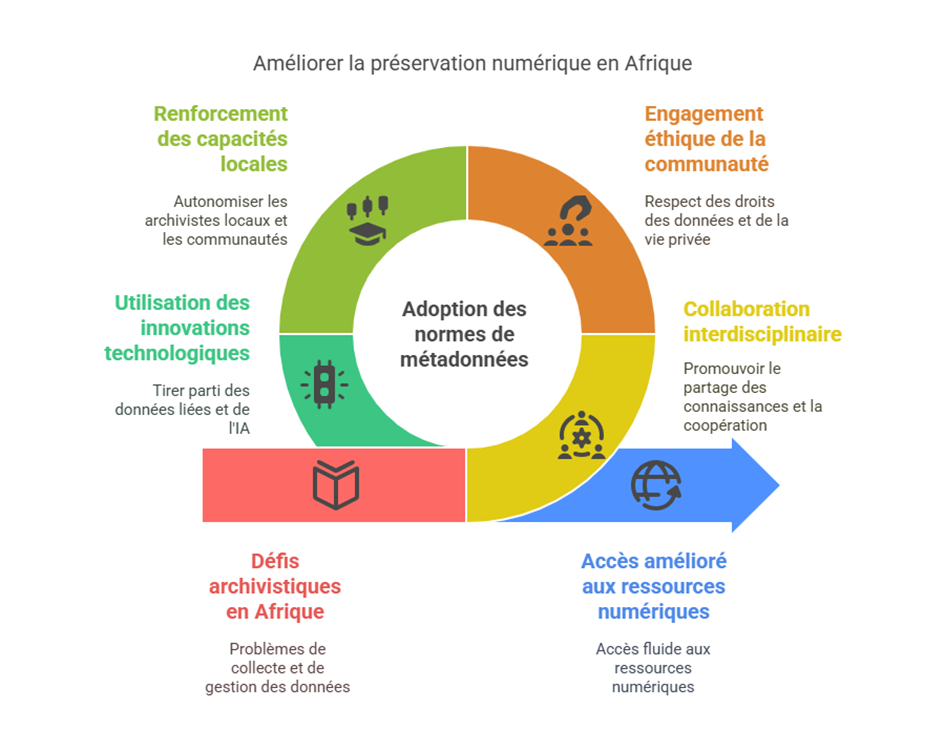 Développement de solutions d'Archivage numérique et de Gestion Electronique de Documents (GED), Archivage numérique, Archivage physique, Gestion Electronique de Documents (GED), Numérisation de documents, Sauvegarde de documents, Mise à jour des documents, Réduction des coûts de documents, Stockage de documents, Tri et Classement de documents, Recherche complète et multicritères des documents, Indexation de dossiers et documents. Ingénierie logicielle, développement de logiciels, logiciels de Gestion Electronique de Documents, systèmes informatiques, systèmes d'informations, développement d'applications web et mobiles, Solution ECM (Enterprise Content Management), Gestion de contenu d'entreprise, Dématérialisation des processus, Plateforme collaborative, Workflow de validation de documents, Automatisation documentaire, Coffre-fort numérique, Archivage à valeur probante, Signature électronique, Logiciel GED SaaS, Conformité RGPD et archivage, Gestion des versions (versioning), Traçabilité des documents, Solution zéro papier, Optimisation des flux documentaires, Gestion des connaissances (Knowledge Management), Recherche plein texte (full-text), Reconnaissance optique de caractères (OCR), Gestion des contrats, Traitement automatisé des factures, Portail documentaire sécurisé, Mobilité et accès distant aux documents, Intégration ERP et GED, Conservation numérique à long terme, Archivage sécurisé en ligne, Digitalisation des archives, Gouvernance de l'information, Sécurité documentaire, Plan de classement électronique, Gestion intelligente des documents, Audit documentaire, Conformité légale des documents, Solution cloud GED, Accès sécurisé aux fichiers, Tableau de bord documentaire, Centralisation des documents, Signature numérique certifiée, Horodatage électronique, Accès multi-utilisateurs, Droits d’accès personnalisés, Classification automatique, Moteur de recherche documentaire, Politique d’archivage, Gestion des métadonnées, GED open source, GED interopérable, Compatibilité multi-format, Transformation digitale des archives, Continuité numérique, Conservation légale, Suppression automatisée des fichiers, Archivage hybride, Politique documentaire, Gestion documentaire intelligente, Solution GED personnalisable, Conformité ISO 15489, Connectivité API GED, Intégration SharePoint GED, Archivage fiscal, Archivage RH, Archivage juridique, Sauvegarde externalisée, Consultation en ligne des documents, Restitution des données archivées, Protection des données sensibles, Gestion des droits d’auteur, Automatisation du classement, Accès temps réel aux fichiers, GED multilingue, Déploiement GED sur mesure, Archivage sectoriel (santé, finance, etc.), Efficacité documentaire, Archivage numérique, GED cloud, Archivage sécurisé, Coffre-fort numérique, Sécurité documentaire, Signature électronique, Workflow documentaire, Numérisation intelligente, Indexation automatique, Gestion documentaire, Sauvegarde externalisée, Données sensibles, Recherche documentaire, Dossiers numériques, Accès distant, Plateforme GED, Automatisation documentaire, Conservation légale, Tableau de bord, Gouvernance documentaire, Accès sécurisé, Traçabilité documentaire, Dématérialisation avancée, Archivage hybride, Solution de GED, Archivage à valeur probante, Plateforme de gestion documentaire, Logiciel GED sécurisé, Système de gestion documentaire, Accès distant aux documents, Transformation digitale documentaire, Coffre-fort numérique certifié, Gouvernance de l'information numérique, Dématérialisation des processus métiers, Traitement automatisé des documents, Signature électronique conforme, Archivage fiscal électronique, Sauvegarde des fichiers sensibles, Recherche avancée des documents, Classification intelligente des fichiers, Portail documentaire en ligne, Accès collaboratif aux documents, Optimisation des processus documentaires, Solution GED personnalisable.