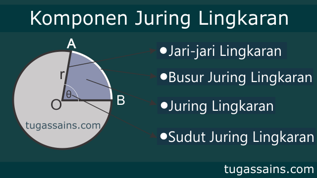 Gambar Juring Lingkaran