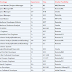 Scrum Master/Project Manager, SAP BODS, JAVA, IOS Developer and UI Frontend React Developer HOTLIST for daily corp to corp contract jobs