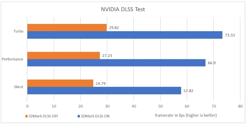 Benchmark Asus ROG Flow X16 GV601