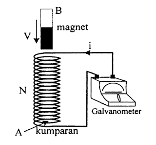gambar soal nomor 8