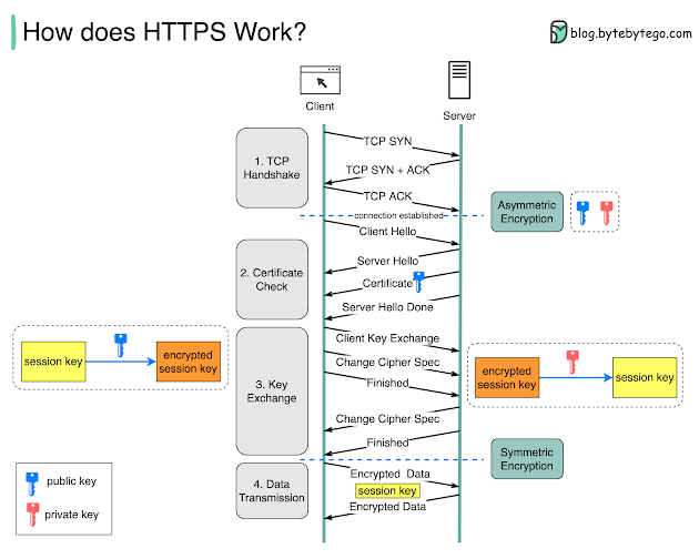 Top 15 HTTP Protocol Interview Questions for Web Developers