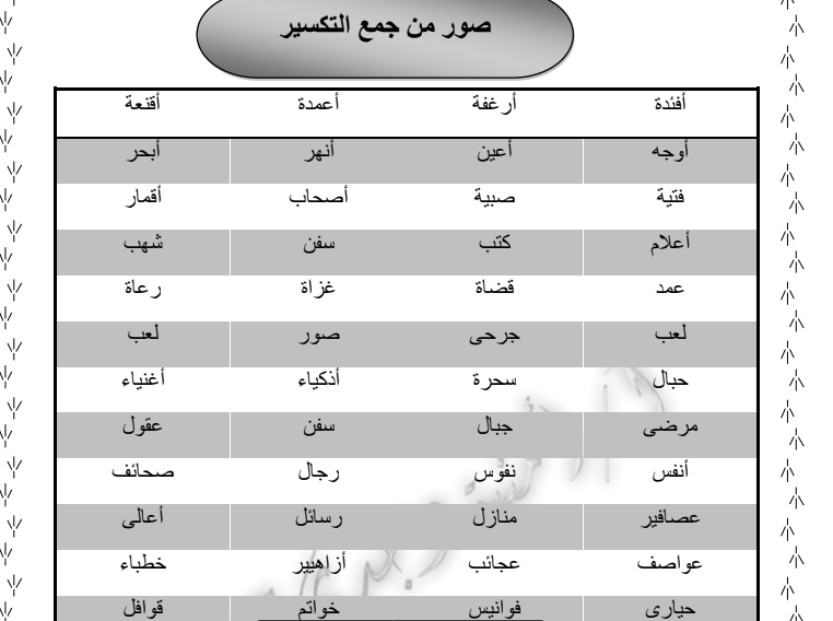 مذكرة شرح وتدريبات لغة عربية للصف الخامس الابتدائى الفصل الدراسى الاول