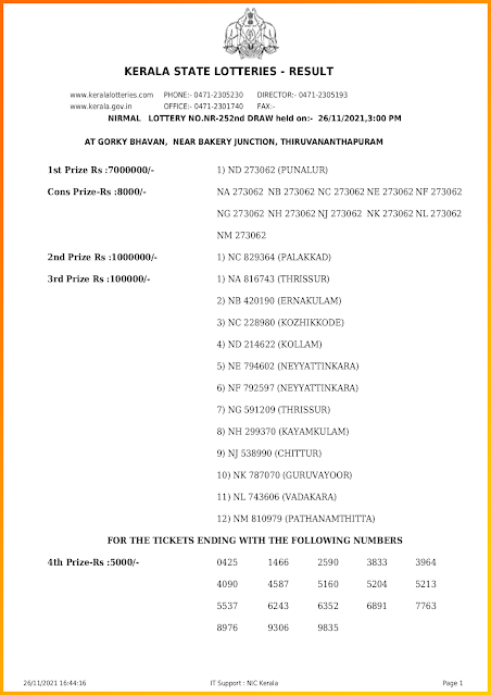 nirmal-kerala-lottery-result-nr-252-today-26-11-2021-keralalotteriesresults.in_page-0001