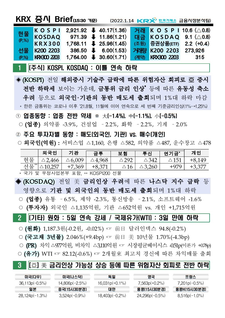 2022년 01월 14일 증시 현황 요약 코스피 코스닥 원달러환율 유가 국고채 한국거래소 KRX WTI