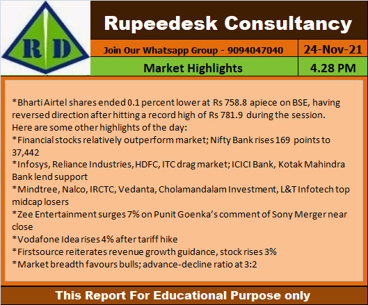 Market Highlights