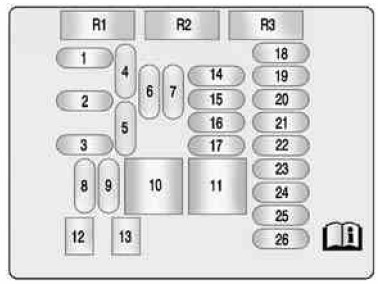 Instrument Panel Fuse Panel Diagram