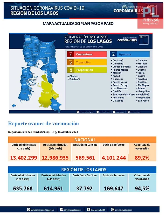 COVID19: Región de Los Lagos - Reporte 16 de octubre 2021