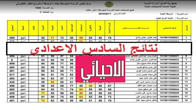 نتائج السادس اعدادي الدور الثاني