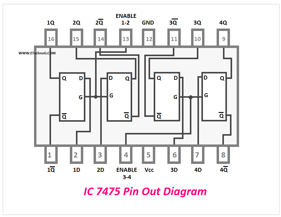IC 7475 Pinout Diagram, Pin Diagram of IC 7475