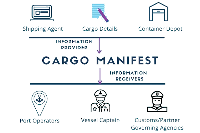 Arti Manifest Dan Contoh Cargo Manifest