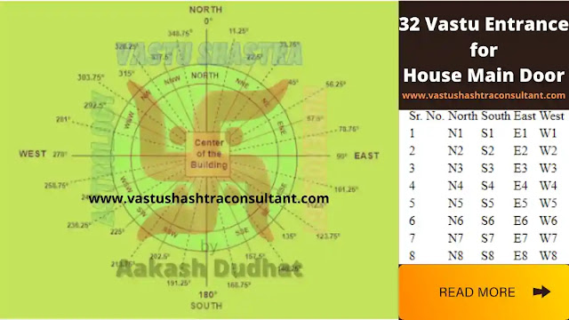 Vastu for Main Door Entrance | Entrance Vastu for Main Door | 32 Entrance Vastu Shastra for Home