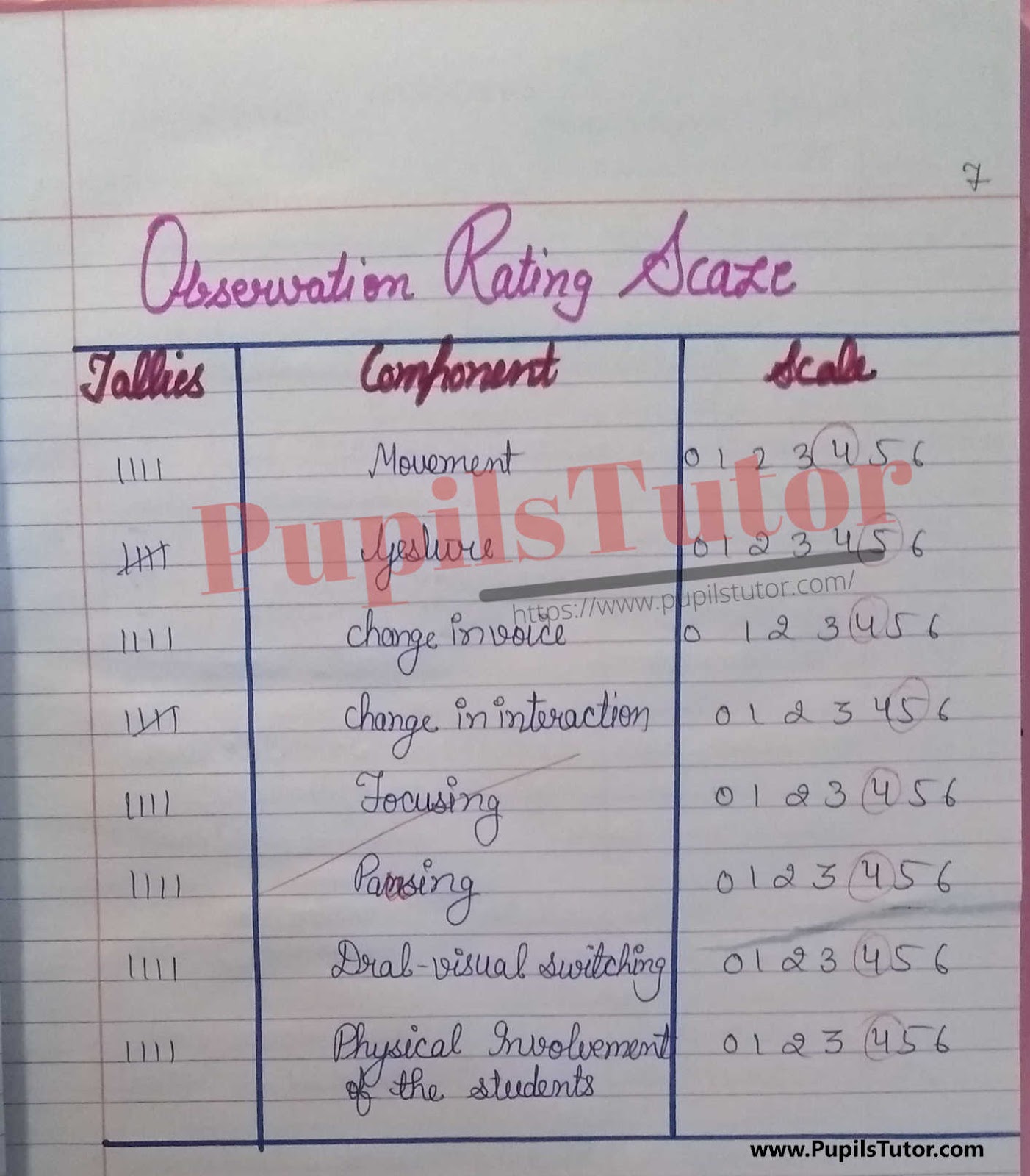 Class/Grade 7 To 10 Science Micro Teaching Skill Of Stimulus Variation Lesson Plan On Chemical Bond For CBSE NCERT KVS School And University College Teachers – (Page And Image Number 3) – www.pupilstutor.com