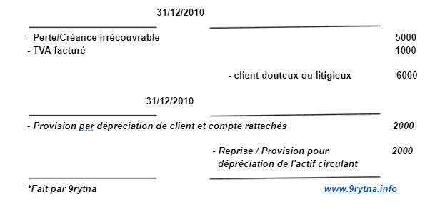 Examens de comptabilité générale S2 avec corrigé - le journal