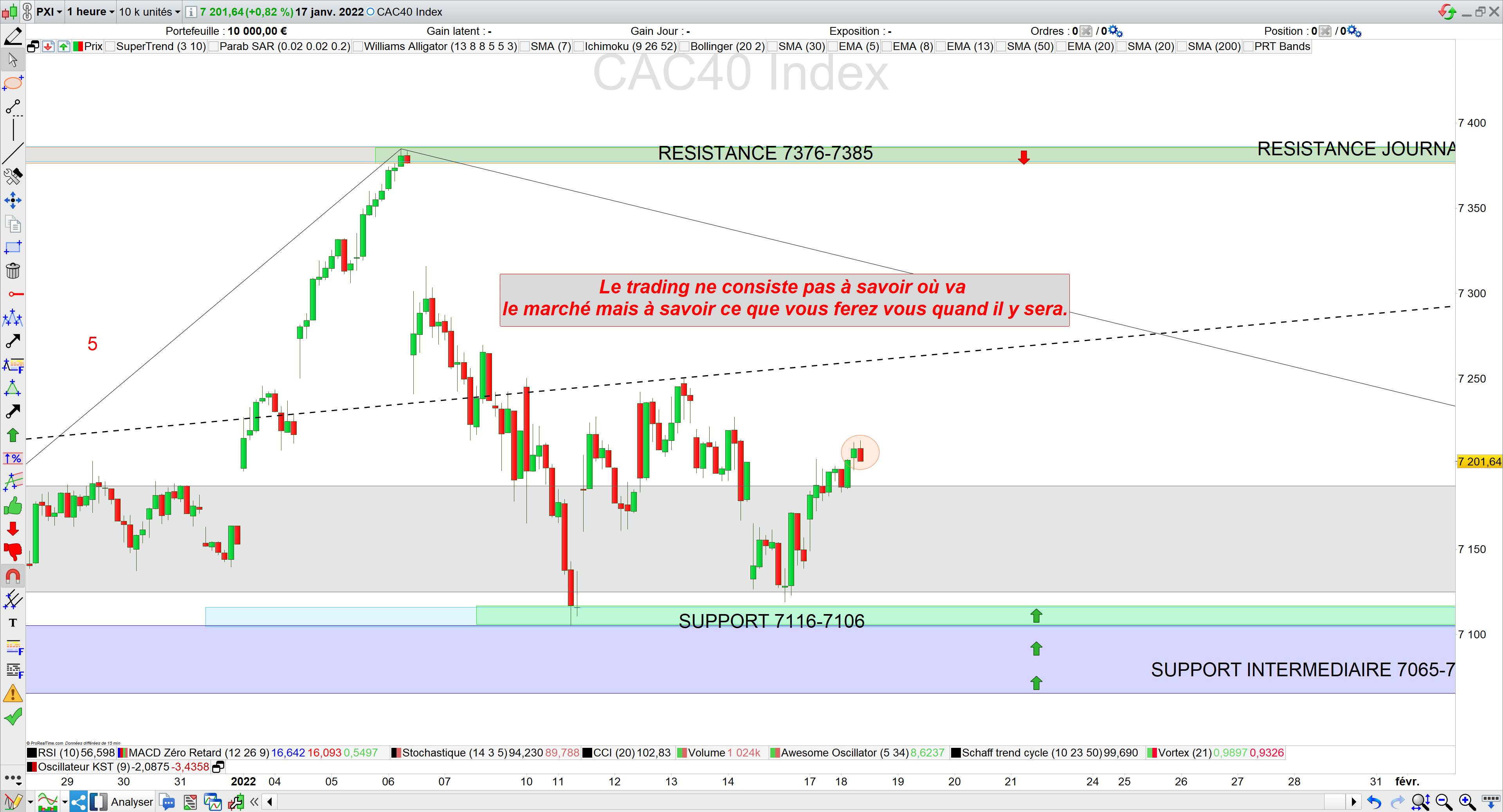 Trading cac40 18/01/22