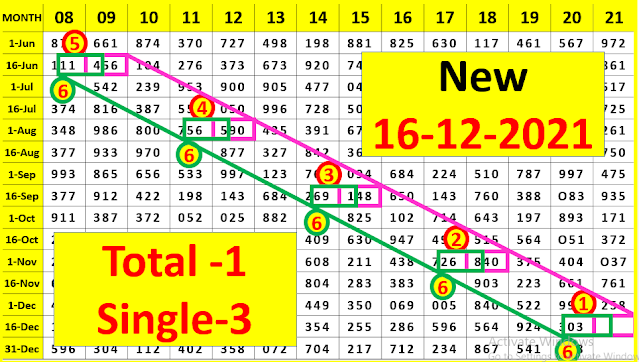 VIP Game Open thai lottery tips 16-12-2021