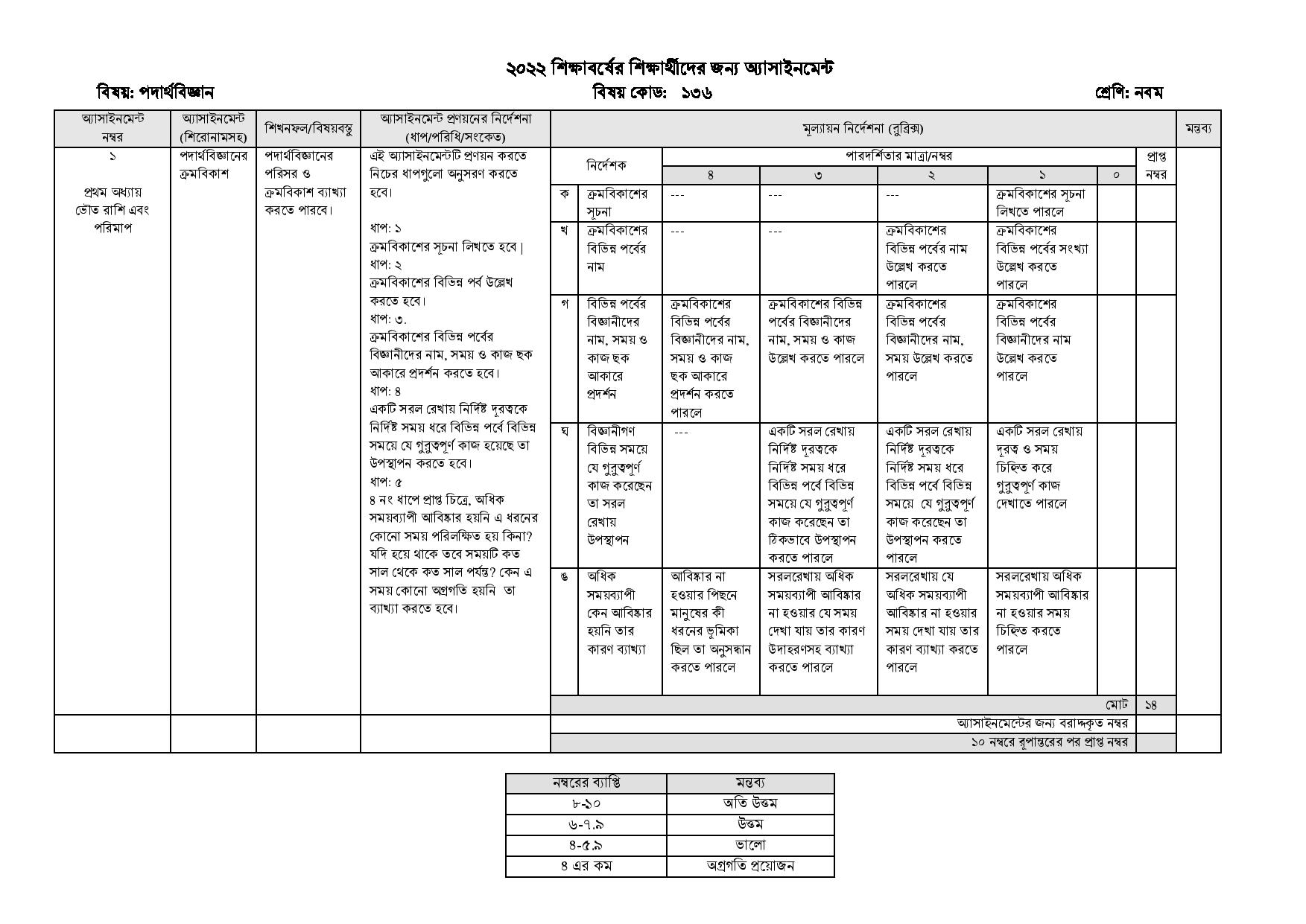 Class 9 4th week Physics Assignment 2022