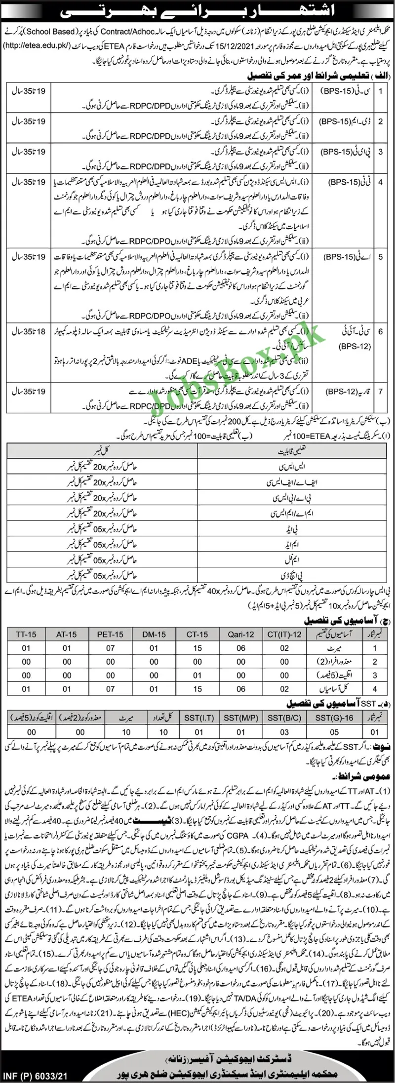 Haripur Girls Schools Teaching Jobs