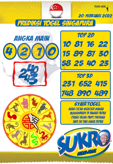 Prediksi Mbah Sukro Togel Singapura Minggu 20 Februari 2022