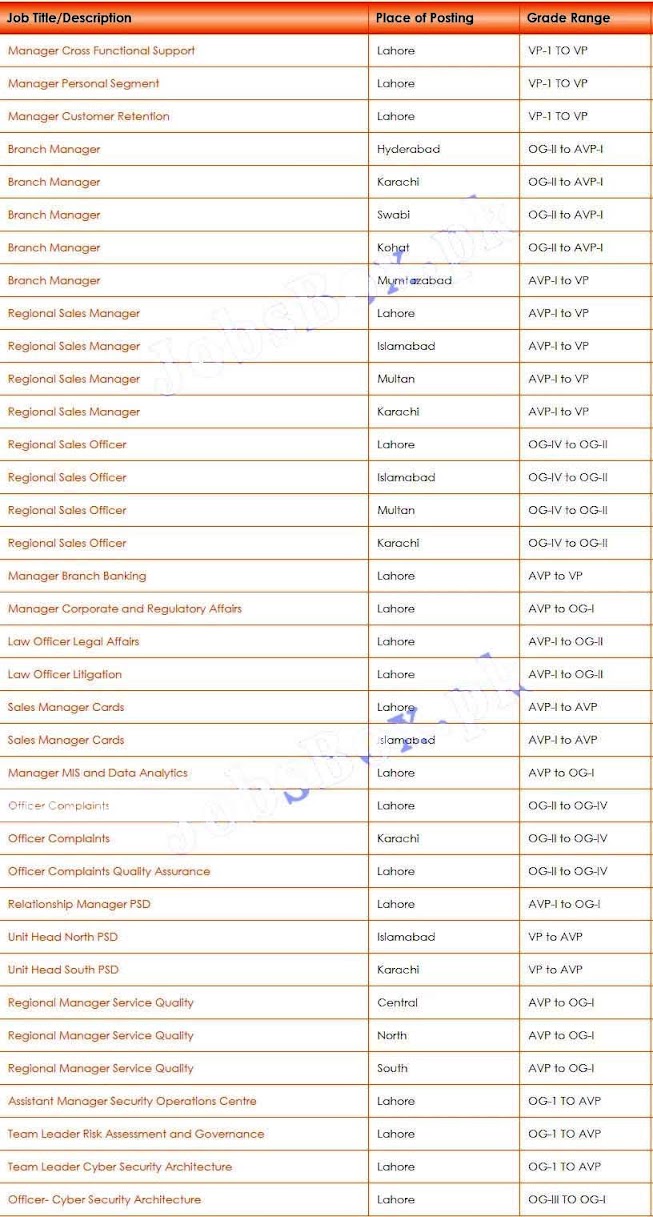 The Bank of Punjab BOP Jobs 2022 Latest | www.bop.com.pk