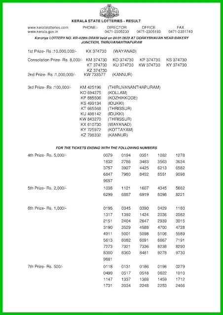 karunya-kerala-lottery-result-kr-429-today-04-01-2020-keralalotteries.net-1