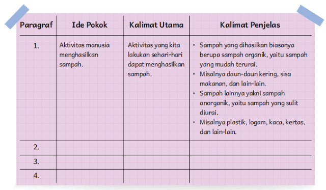Kurikulum Merdeka Kelas 5 SD Halaman 163 www.simplenews.me