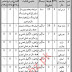 Sindh Employees Social Security Institution SESSI Nurse Jobs 2021
