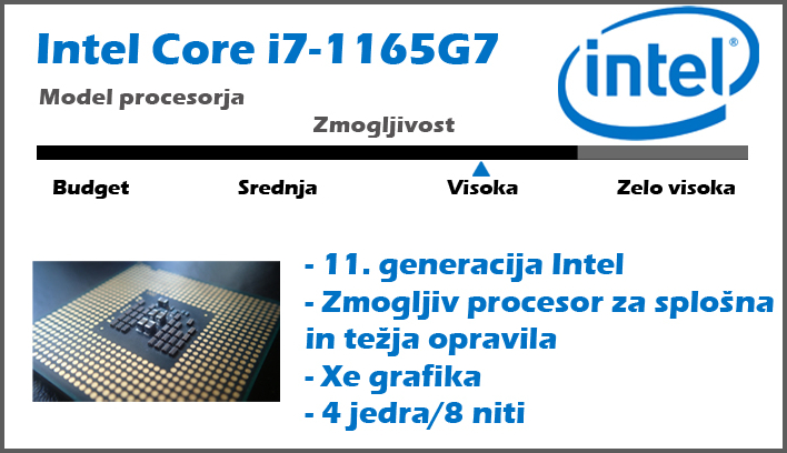  Intel Core i7-1165G7