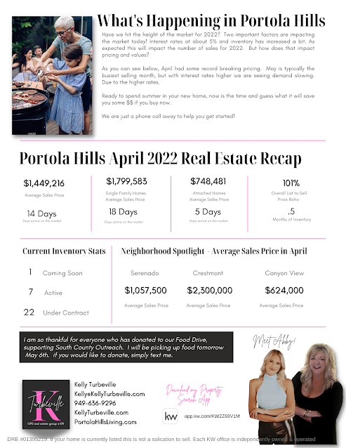 Portola Hills April Market Report