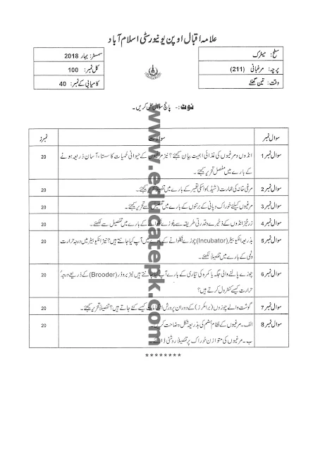 aiou-past-papers-matric-code-211