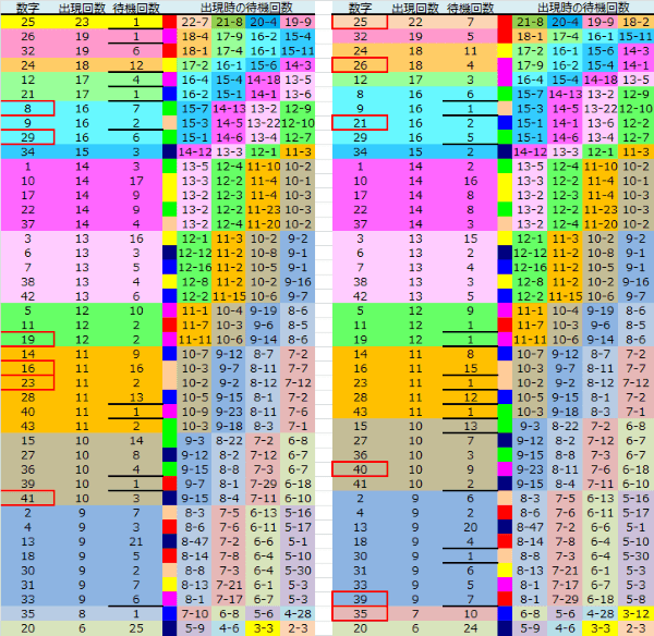 ロト予想 ロト765 Loto765 結果