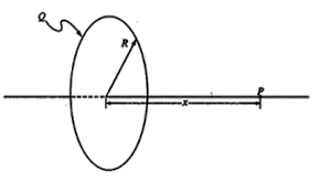 Theory, Problems and Solutions Electric Force - Electromagnetism