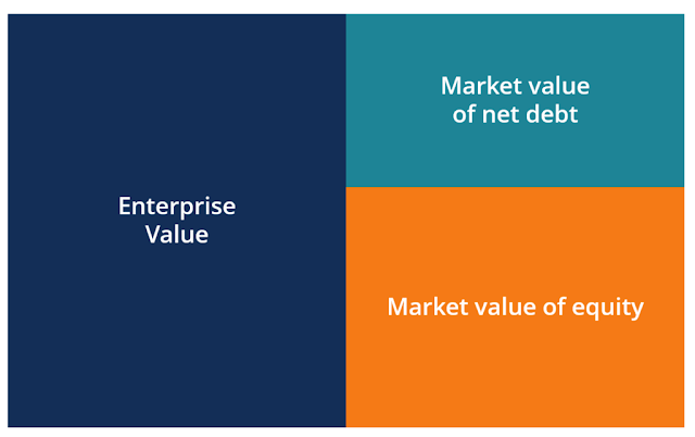 What is Enterprise Value to EBIT?