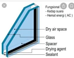 Kaca Kedap Suara