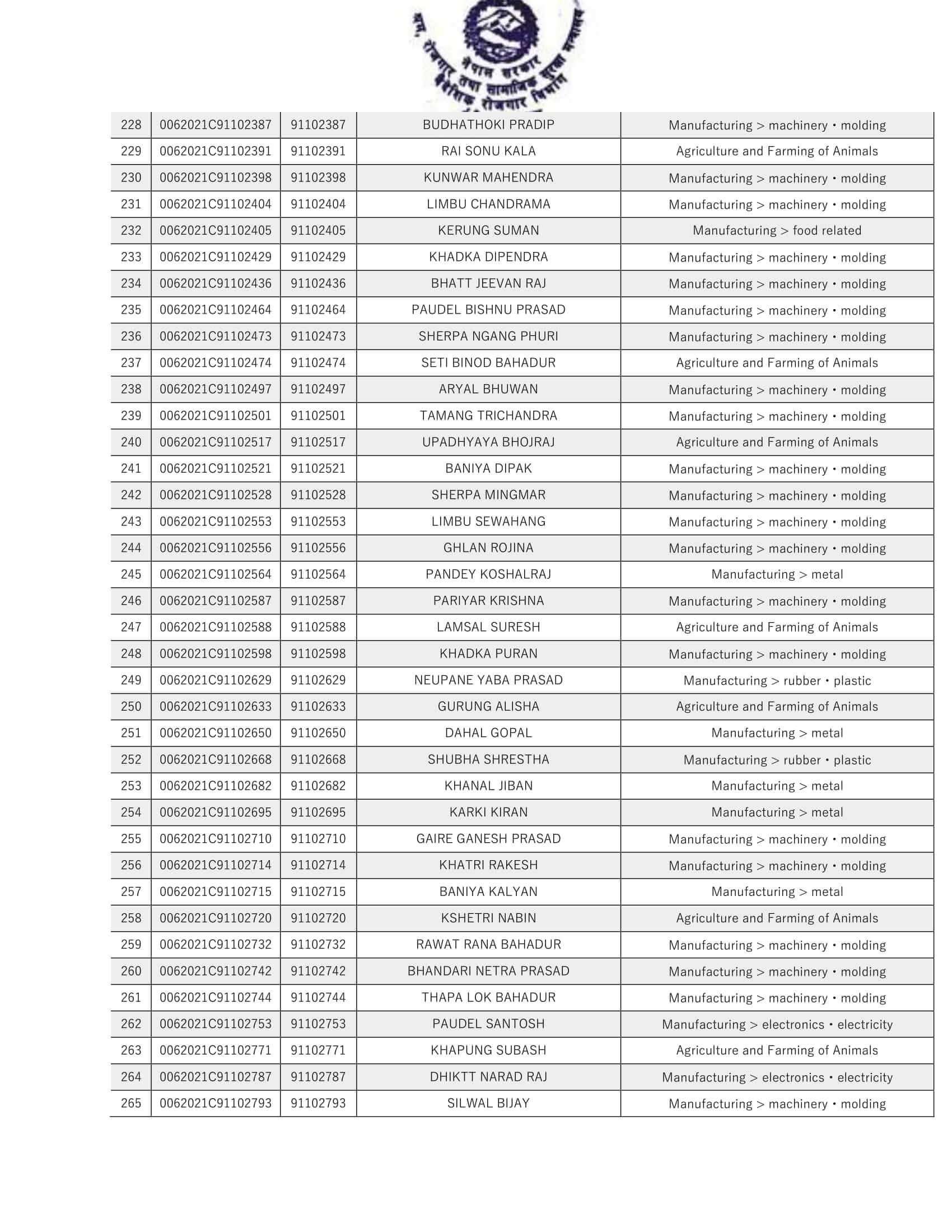 Special EPS-TOPIK (CBT) 2021 Passer Namelist