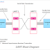 What is UART Communication? Block Diagram