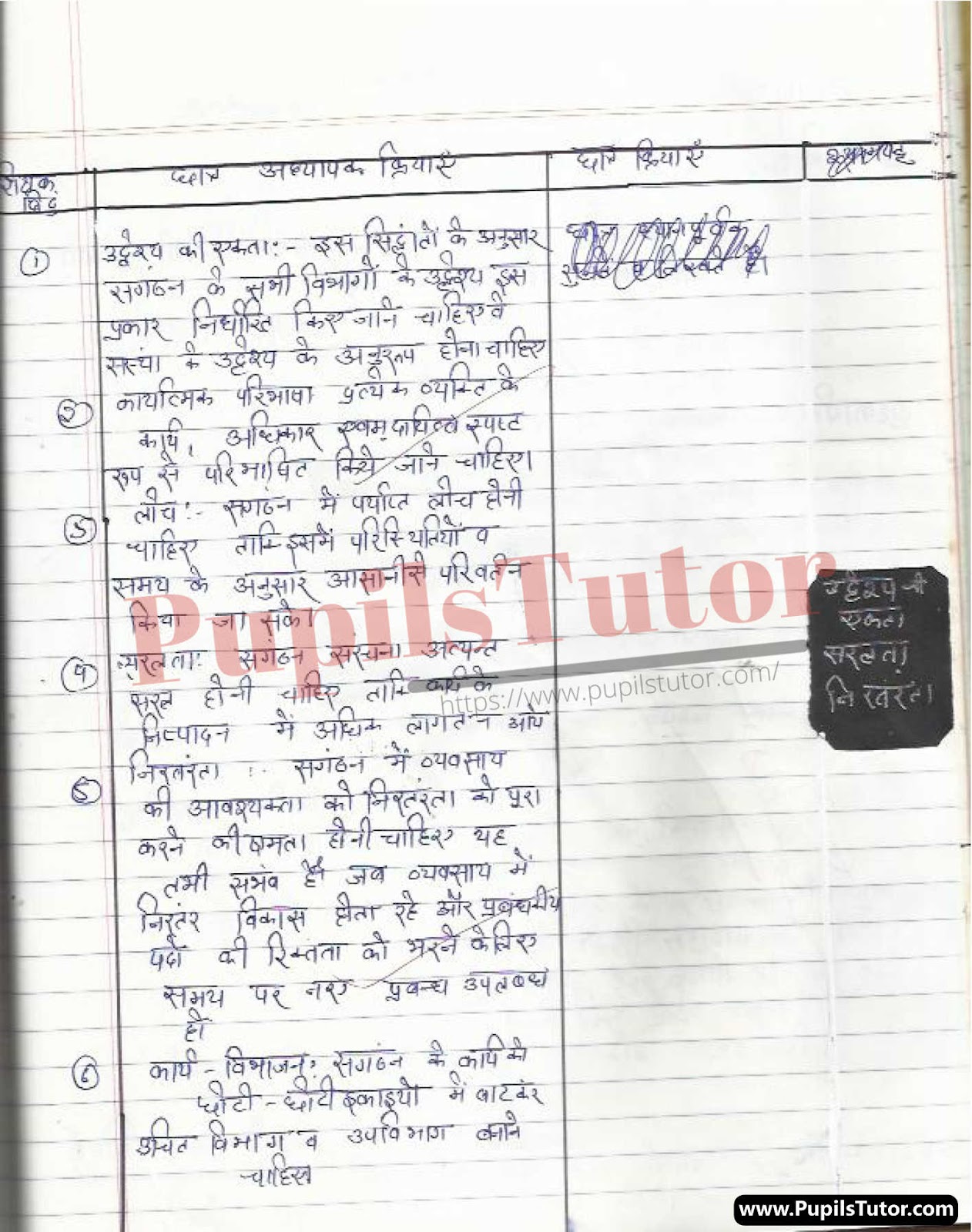 Lesson Plan On Sangathan For Class 11th | Sangathan Path Yojna – [Page And Pic Number 5] – https://www.pupilstutor.com/