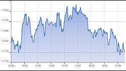 Ftse Italia Growth 03-01-2022