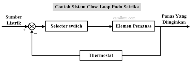 sistem control close loop kendali lingkar tertutup