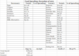 December Expenses