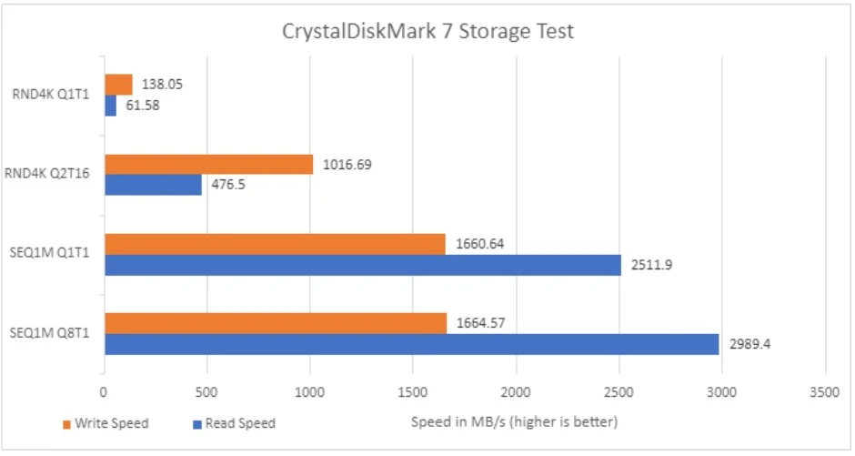 Benchmark Asus Zenbook 14 OLED UM3402