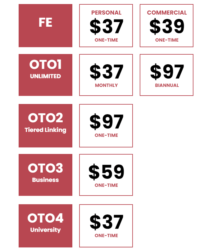 Syndranker ultimate price