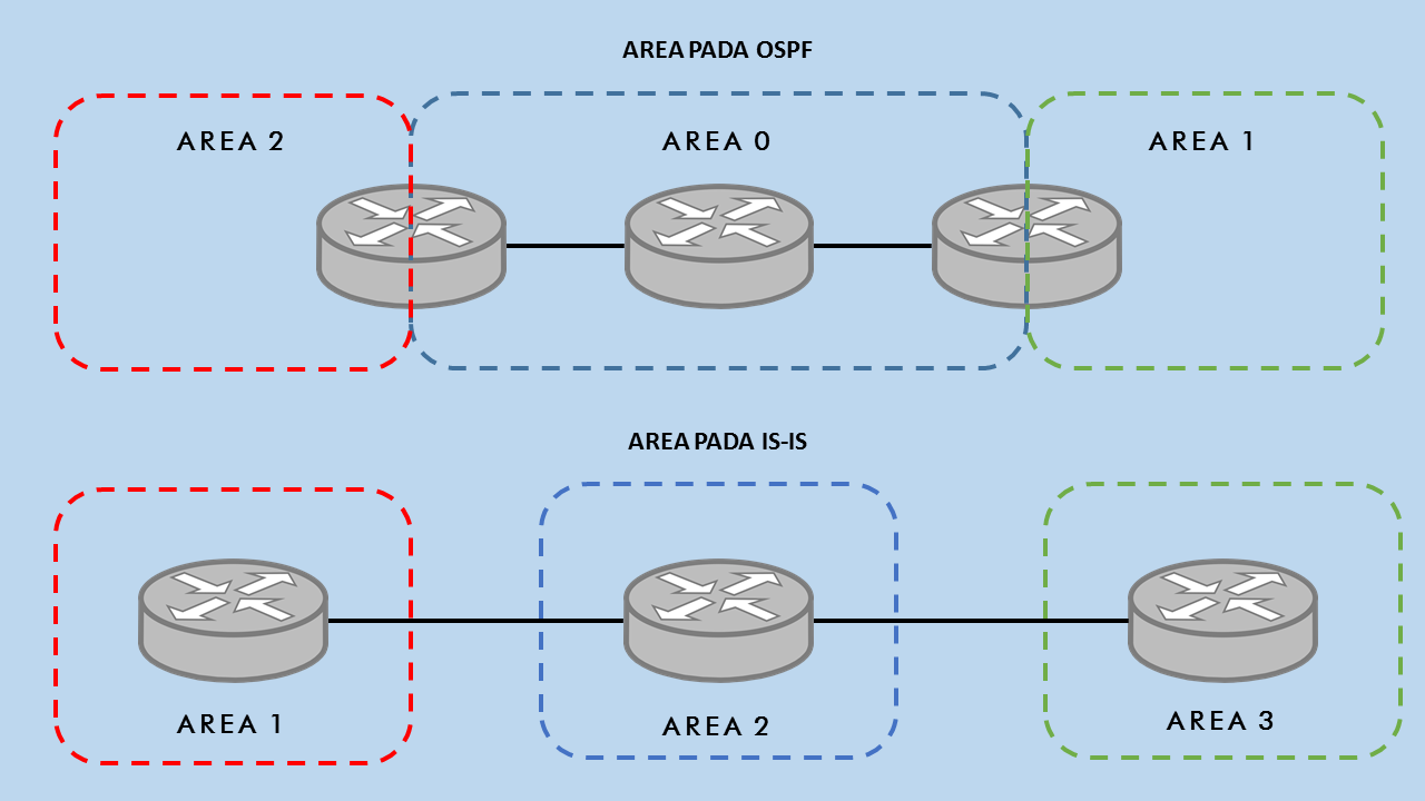 Протокол ис. OSPF топология. Типы пакетов OSPF. Маршрутизация Rip и OSPF. Этапы OSPF.