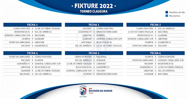 Fixture Clausura Paraguay Clausura 2022