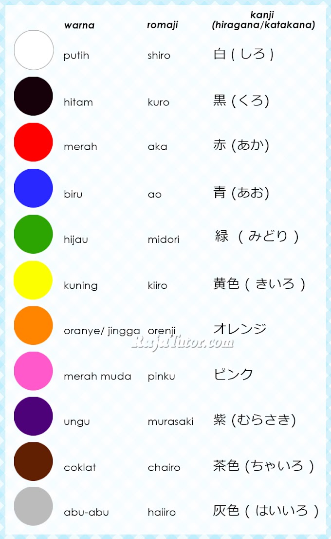 [10] 10 Kata Dalam Bahasa Jepang di Kehidupan Sehari-hari