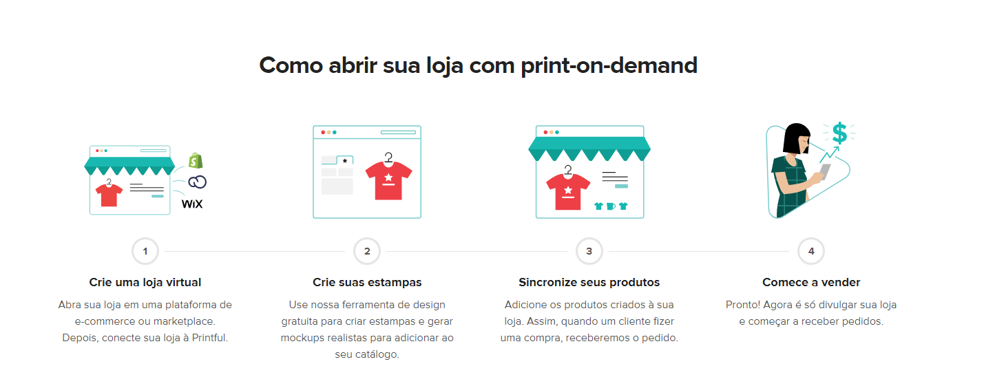 como abrir loja print on demand