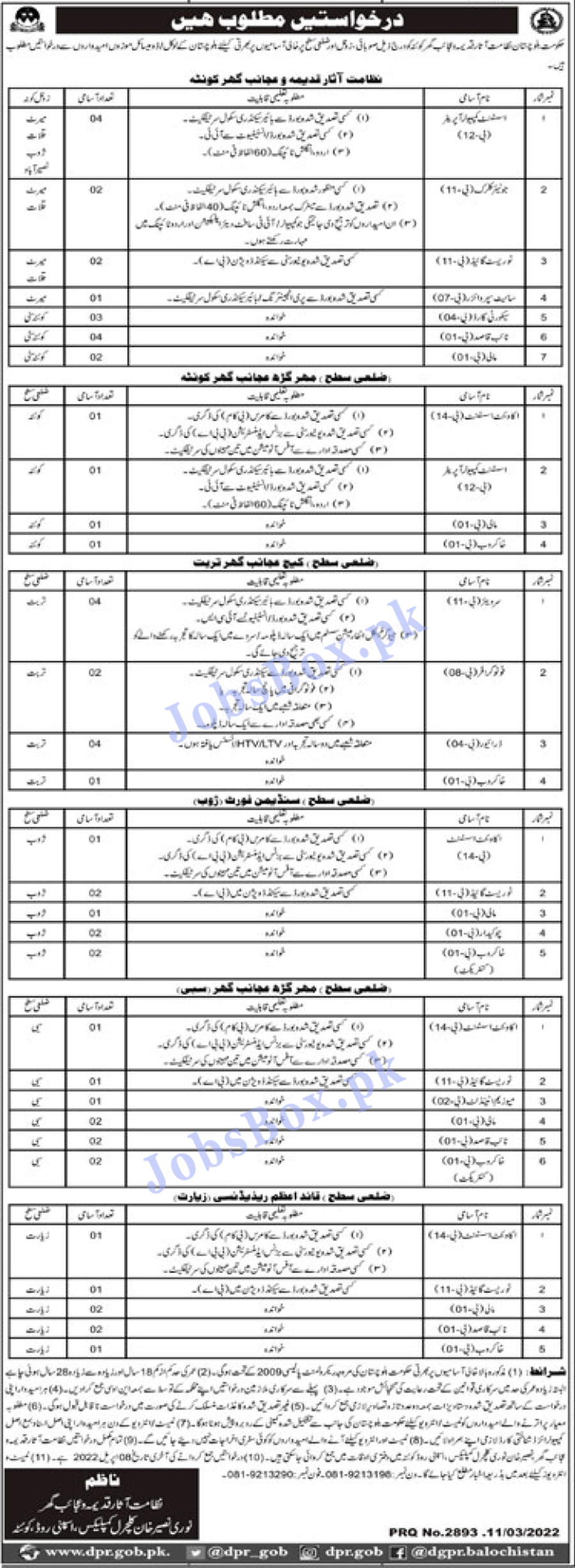 Directorate of Archaeology and Museums Balochistan jobs 2022